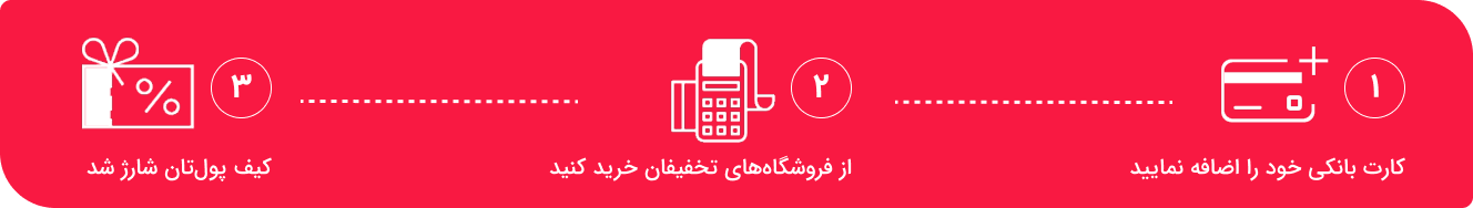 کش‌بک حضوری
